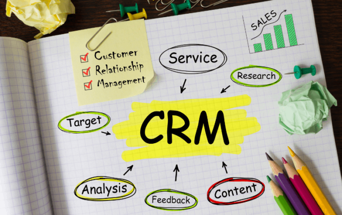 CRM - The tool to go from Small to BIG